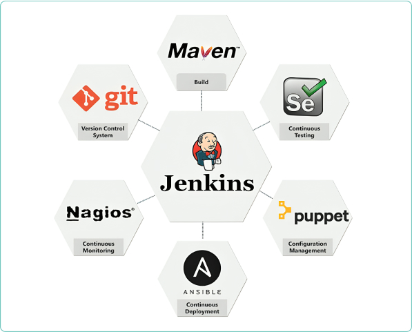 Empowering Software Delivery with Jenkins
