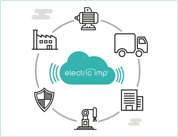 Enabling Agile Release with Electric Cloud