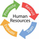 human-resources-cycle-vector-822367